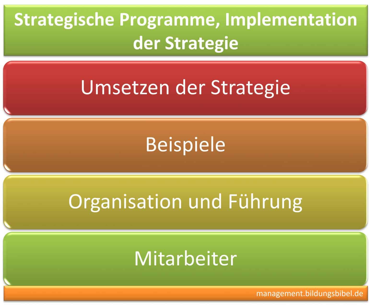 Strategische Programme, Infos zu Führung, Organisation, Mitarbeiter, Beispiel anhand Balance Scorecard, BSC, Implementation der Strategie.
